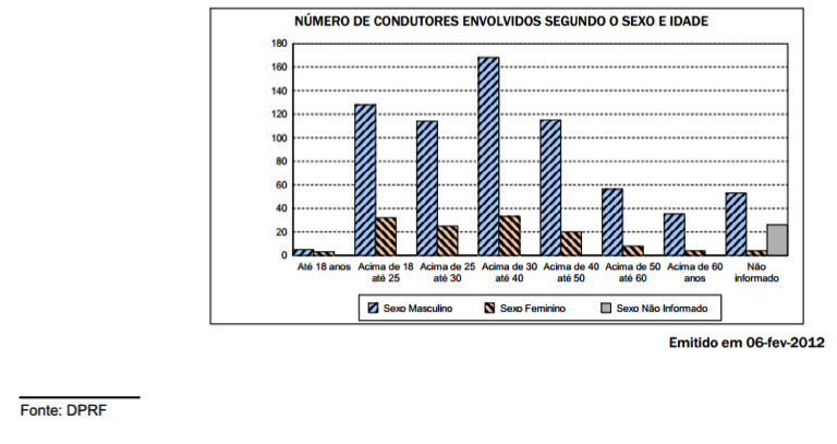20141108 Uma noite de Glória - gráfico no texto